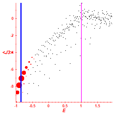 Peres lattice <J3>